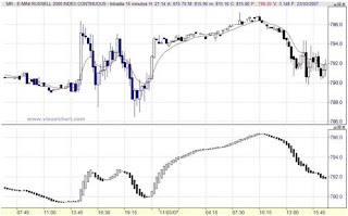 Aplicaci%C3%B3n+Heikin+Ashi