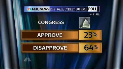 [MSNBC+Poll+03.jpg]