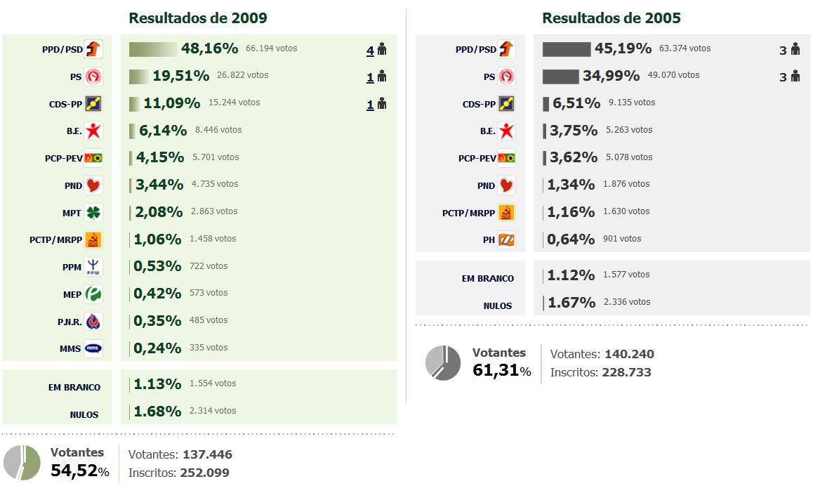 [RAM+2005+e+2009.jpg]