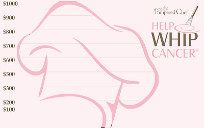 Help Whip Cancer Fill the Hat Event