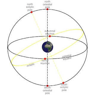 a x e s m u n d i: September 2009