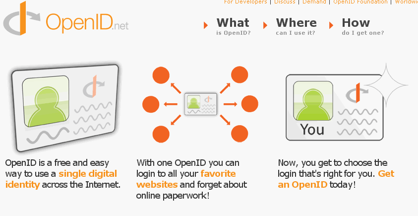 [OpenID.gif]