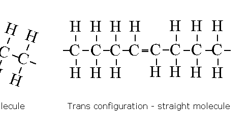 label the molecules as cis or trans