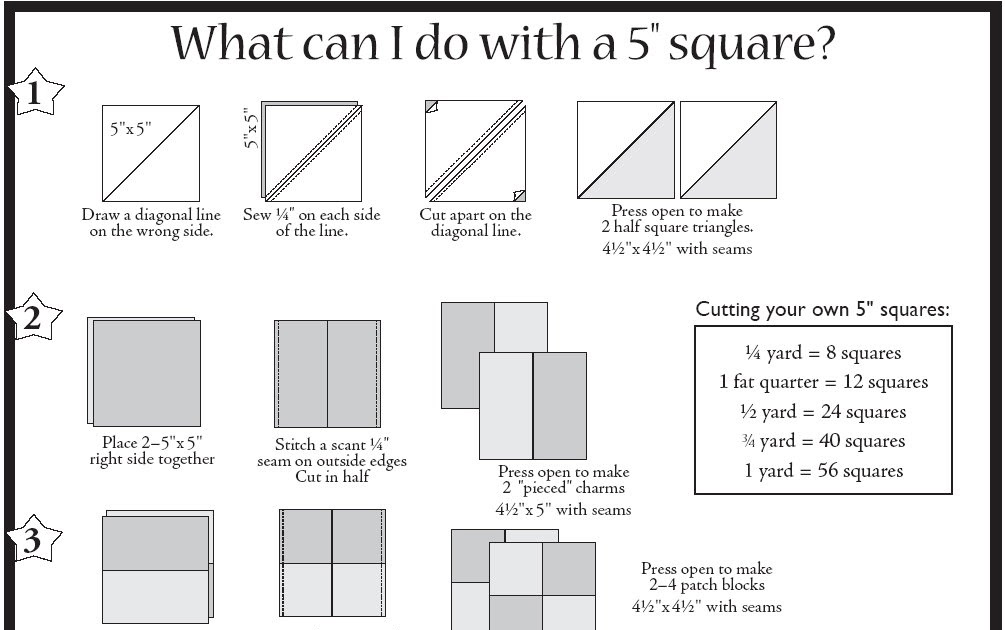 Material Girls Quilts Charm Squares