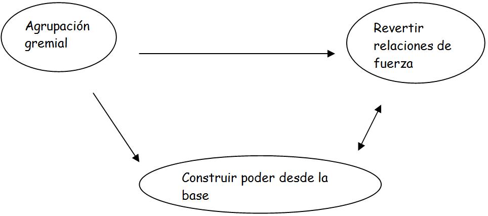 [cuadroAgGremiales1.jpg]