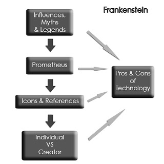critical essay of frankenstein critical essay of frankenstein