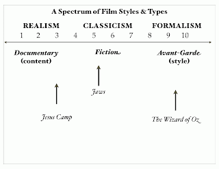 Distinctively visual essay run lola run