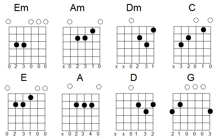 guitar chords chart for acoustic guitar chords. guitar chords chart for