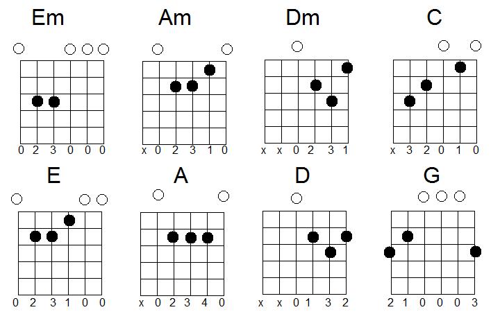 open chords guitar