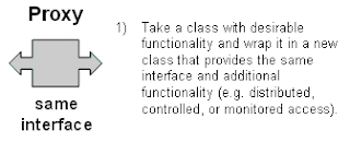 Proxy pattern category