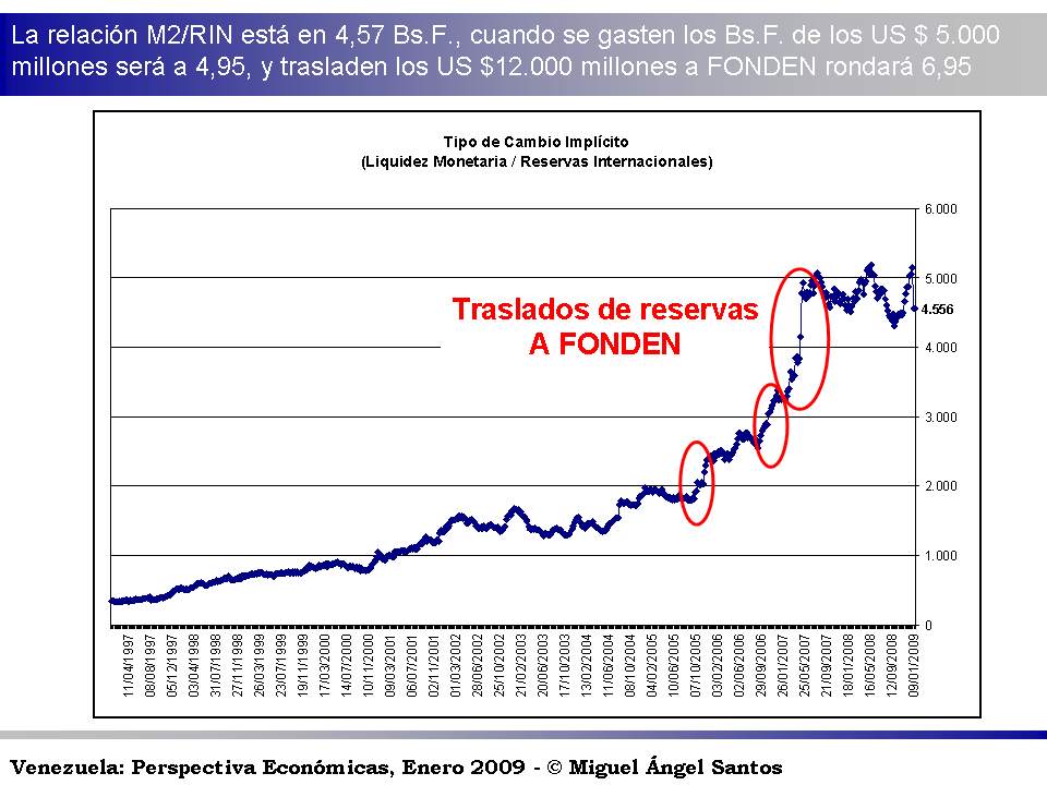 [2009-01-15+-+Venezuelan+Macroeconomic+Outlook.png]