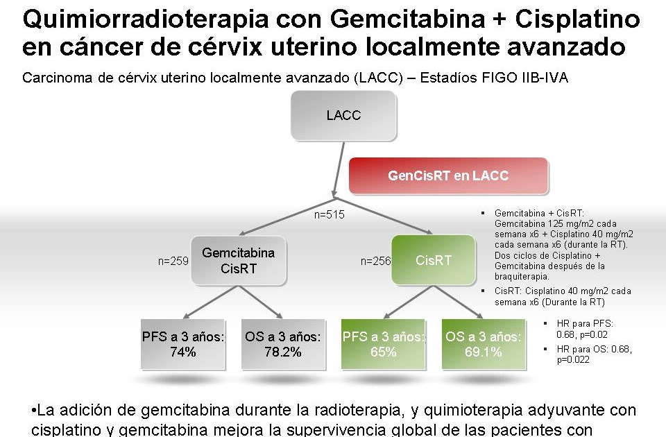 Hematología y Oncología ASCO 2009 Practice Changing Results 1