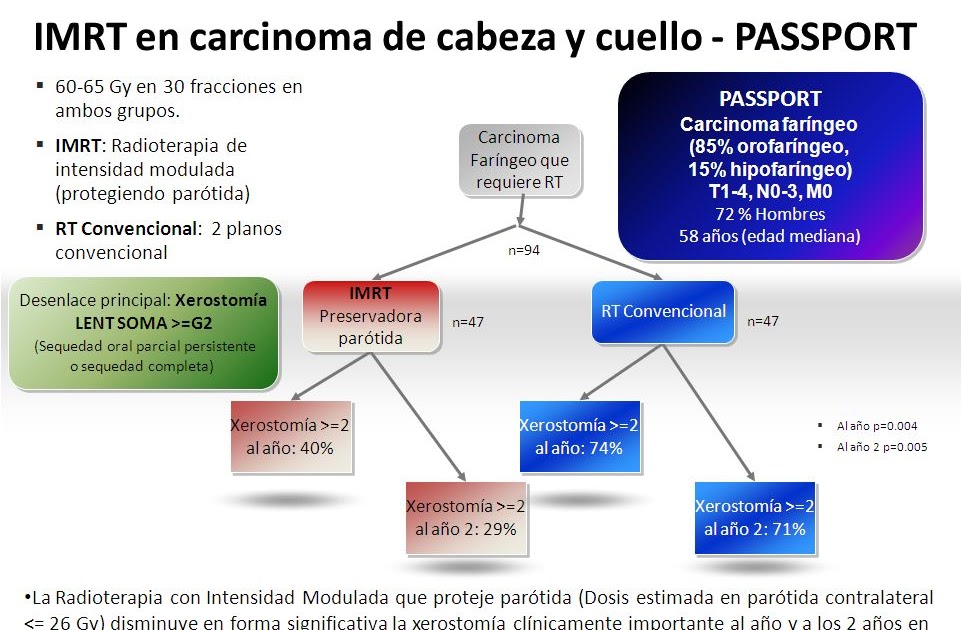 Hematología y Oncología ASCO 2009 Practice Changing Results 8