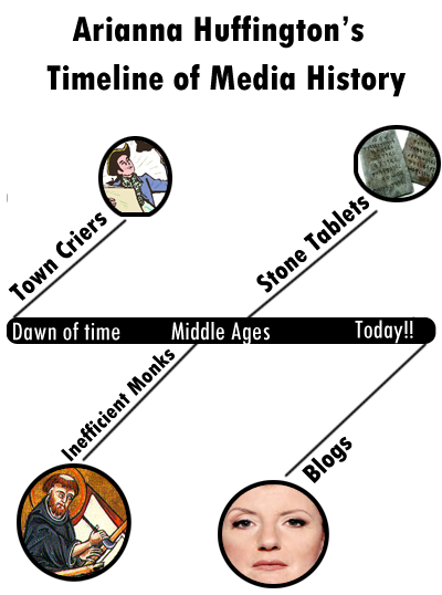 [mediahistory.png]