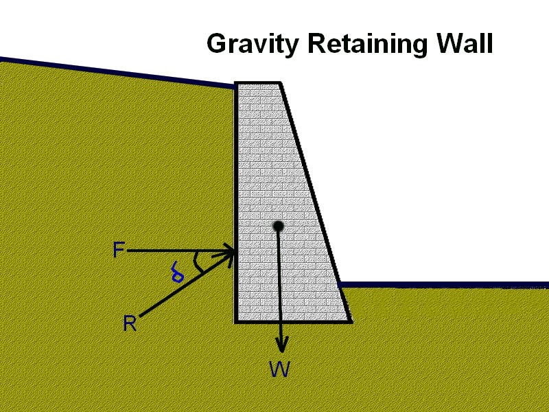 Equipment4all Gravity Retaining Walls