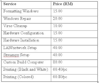list of prices