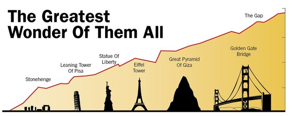 What is the largest man-made structure on Earth?