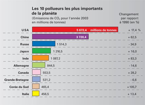 [les+10+pollueurs+de+la+planète.bmp]