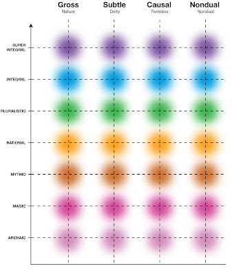 A Modified Wilber-Combs Lattice? | Integral Life A Modified Wilber-Combs Lattice? | Integral Life