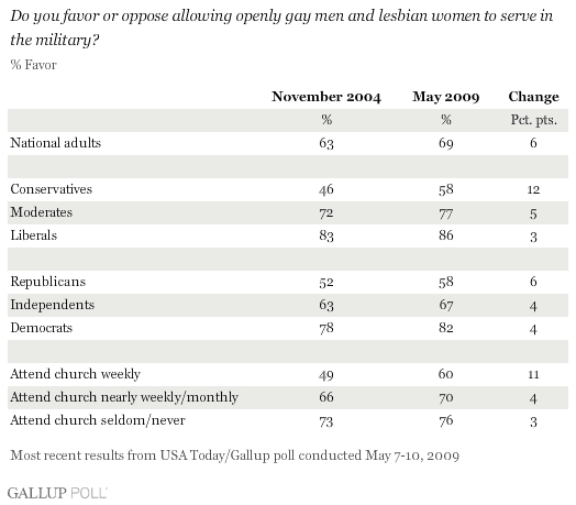 [gallup.JPG]