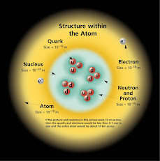The structure of the atom as we know it today