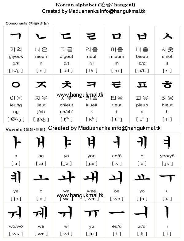 Korean language in sinhala dictionary download