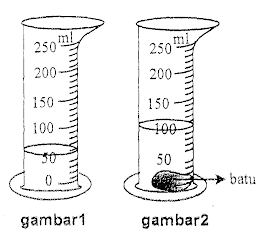 Pengukuran Volume Benda Yang Bentuknya Tidak Teratur Dapat Digunakan