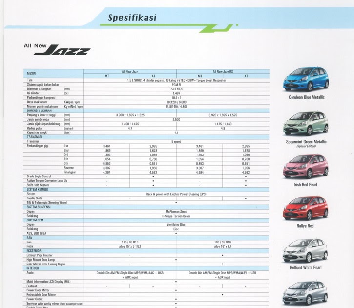 Showroom Honda Online Spesifikasi dan Price List All New Jazz
