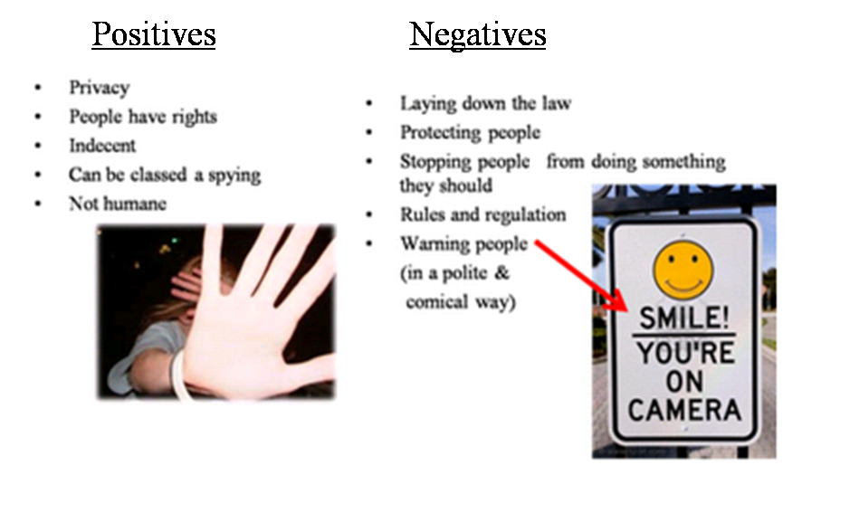 Digital Cultures Assignment Technology in our Everyday Lives