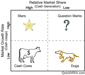 explained by a 2X2 matrix.
