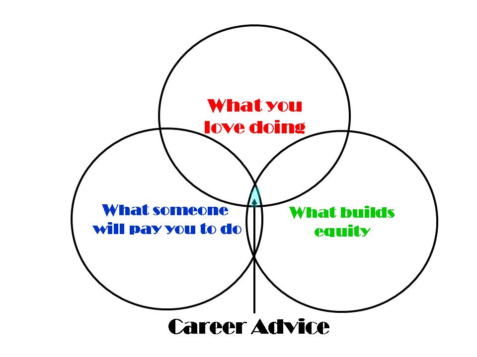 Intrepreneur