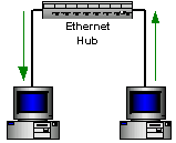 [EthernetHub.gif]
