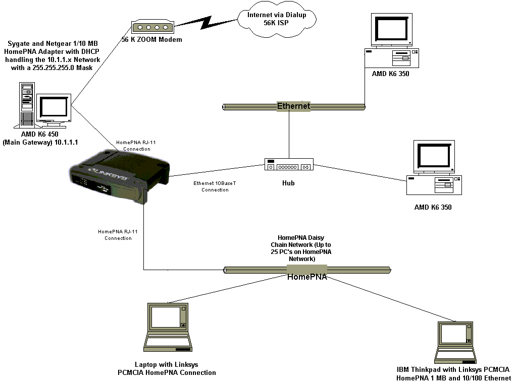 [LinksysBridgeDiagram.gif]