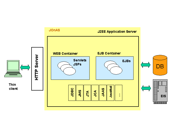 [WebSphere5.png]