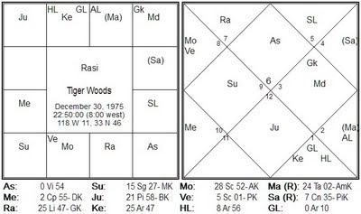 Rahu In 4th House In Navamsa Chart