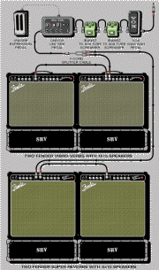 SRV- SETUP 1984