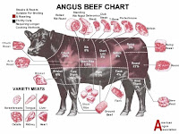 Cow Meat Diagram Cow Meat Diagram