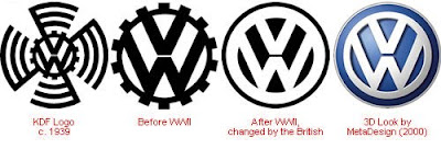 VW - Evolution of Logos & Brand