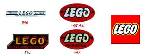 Evolución de logotipos de marcas famosas Evolución de logotipos de marcas famosas