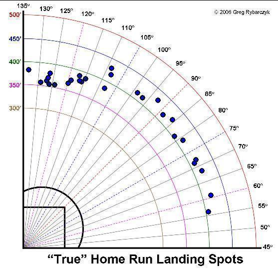 [Mauer_Joe_2009_scatter.jpg]