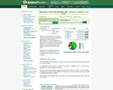 Top 100 Best and Most Useful Websites