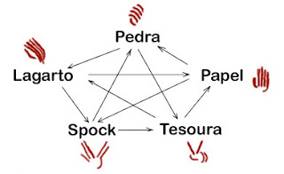 The Big Bang Theory Série nerd