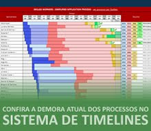 Sistema de Timelines