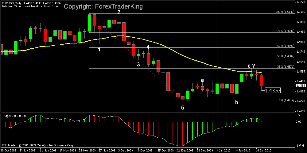 Fibonacci trading system forex factory