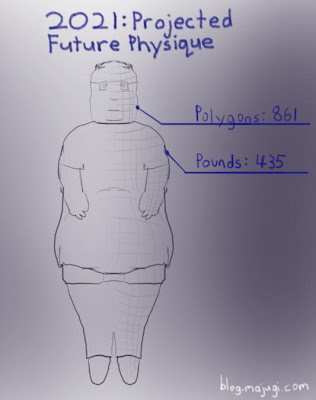 2021: Projected future physique. Polygons: 861. Pounds: 435.
