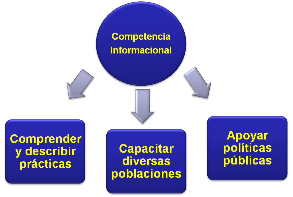 [Líneas+de+inv.png]