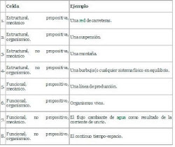 TAXONOMIA DE JORDAN