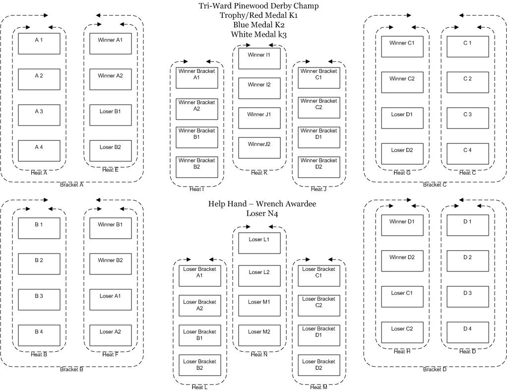 Wisdom of Ancestors Tidbits of Wisdom A word about Double