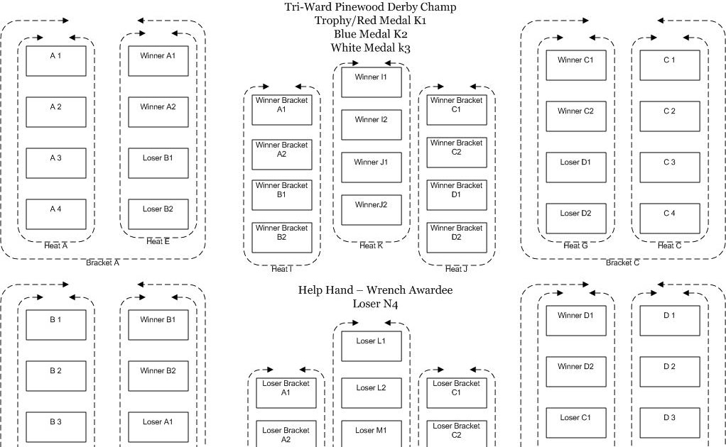 Wisdom of Ancestors Tidbits of Wisdom A word about Double