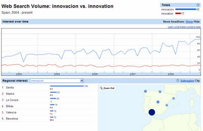 Innovación. Mapa de consultas en Google